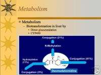 100 page Dexmedetomidine Pharmacology Presentation CD  
