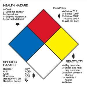 NFPA Label, 4 X 4  Industrial & Scientific