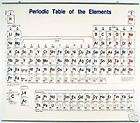 Periodic Table Of Elements  