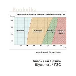  Avariya na Sayano Shushenskoj GES (in Russian language 