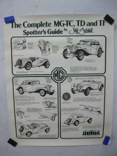 Vintage poster Complete MG TC, TD & TF Spotters Guide  