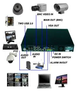 4CH H.264 D1 DVR (4) SONY WeatherProof Camera 3.6mm  