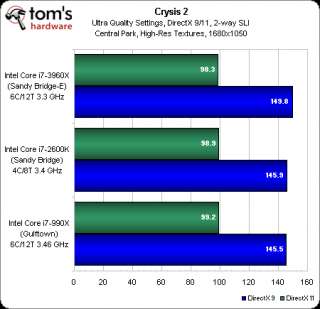 INTEL 3960X 4.55GHZ EXTREME 2x GTX 580s GAMING COMPUTER QUAD 16GB SB E 