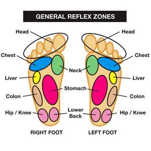 YOUR FOOT REFLEXOLOGY / MERIDIANS THE PATCHES CAN STIMULATE. YOU JUST