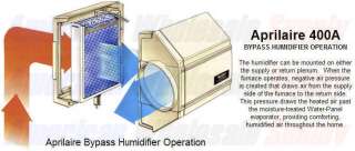 New Aprilaire 400A Whole House Humidifier   
