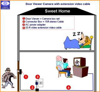 set up your own home surveillance systems simple electrical wiring for 