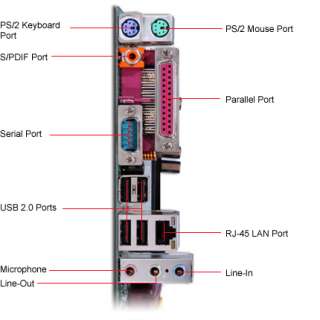 EPOX EP 8KDA3I NVIDIA Socket 754 ATX Motherboard / Audio / AGP 8x / 10 