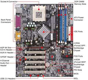 XFX MACH 4 NF2S ALH nForce2 Socket A Motherboard 