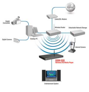   into your home network and entertainment system. View larger