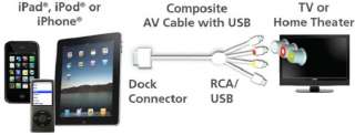   006J Composite AV Cable with USB Sync/Charge for iPad, iPod or iPhone